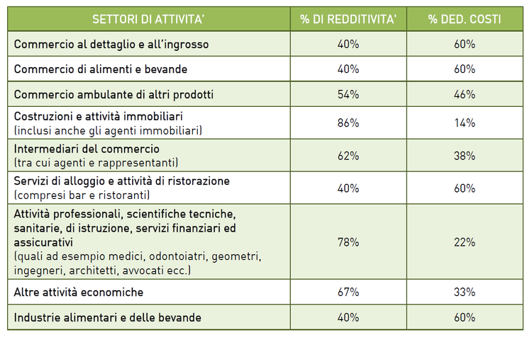 Guida Al Nuovo Regime Forfettario