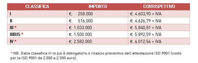 BONUS BENI STRUMENTALI 4.0 E NON: NOVITA’